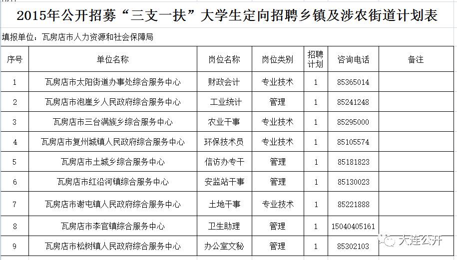 瓦房店市最新招聘信息全面解析