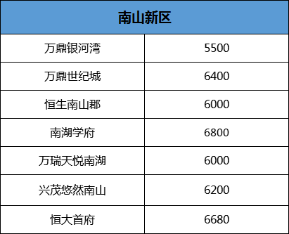 六安最新房价价格表揭秘，城市房地产市场趋势解读