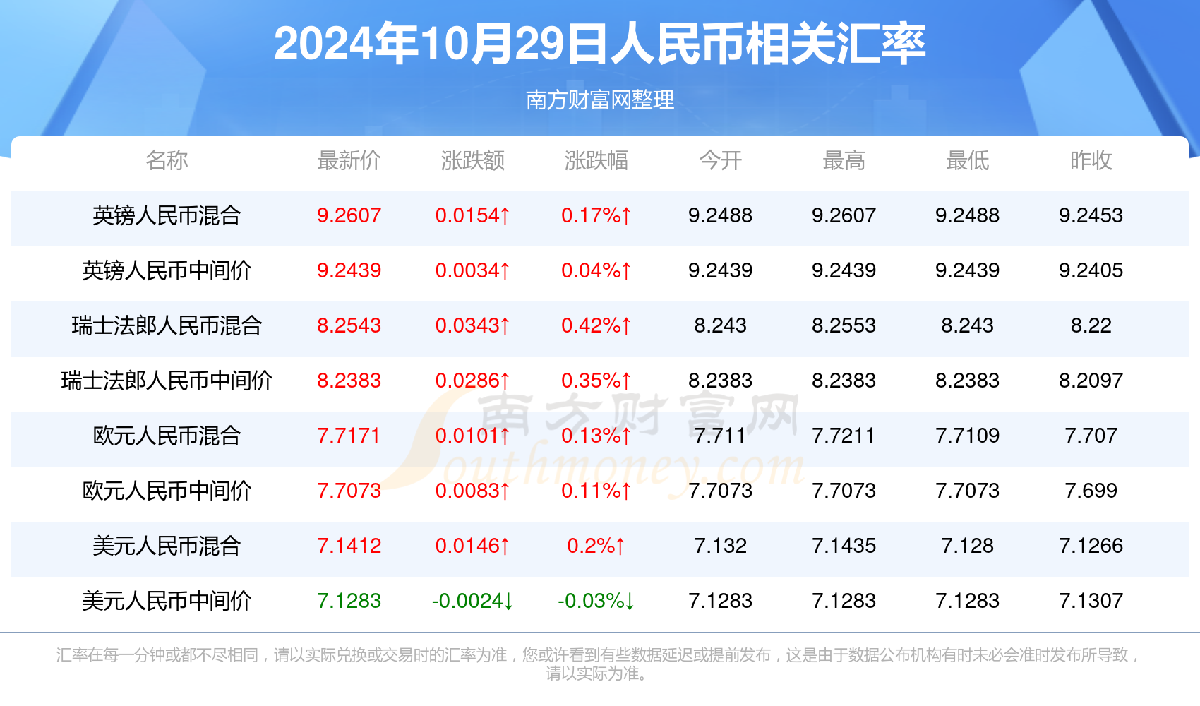 中国人民银行最新汇率，影响解读与未来展望