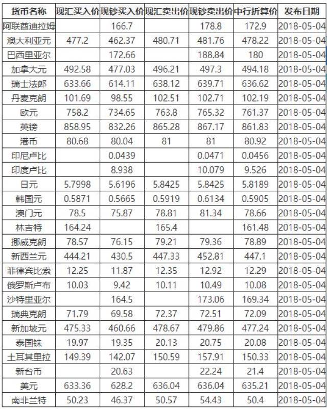 中国银行最新外汇牌价表全面解析