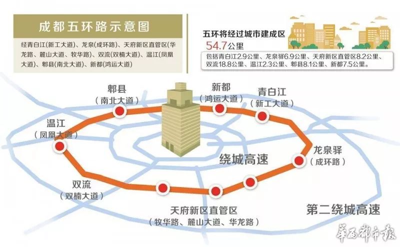 成都五环路建设进展及未来展望最新消息