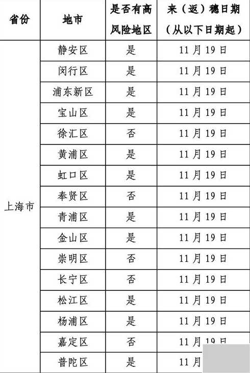 最新防疫政策，构建全方位防护屏障