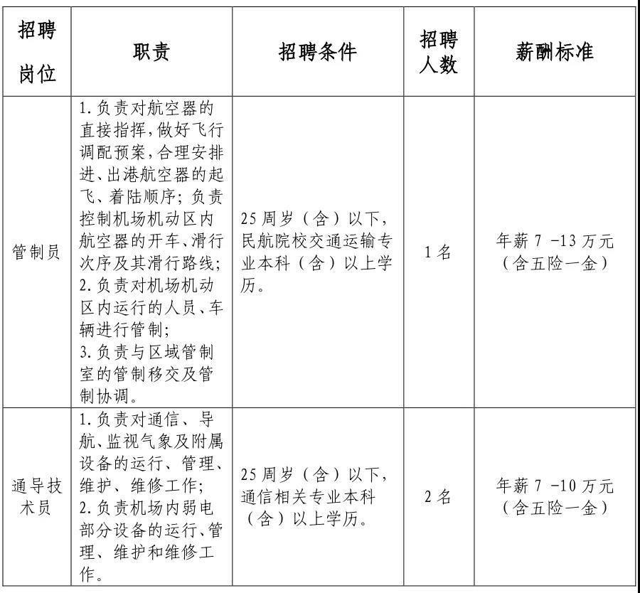 襄阳机场最新招聘信息全面解析