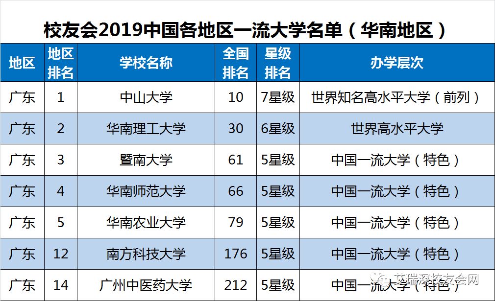 最新校友会排名揭示高校实力新视角