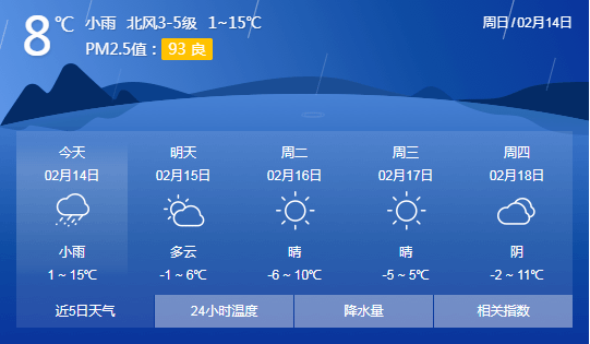 滕州天气预报最新信息及解读详解