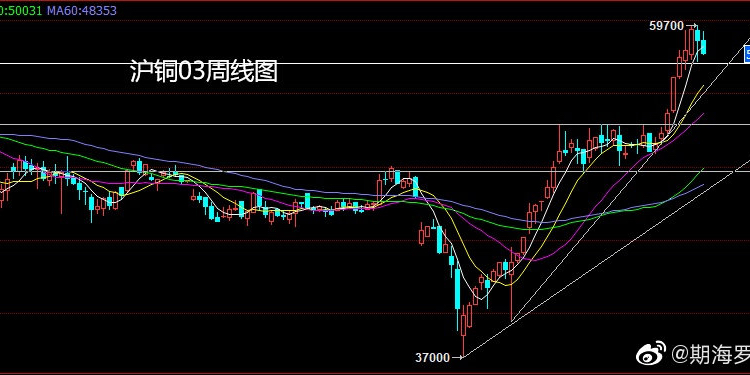 今日沪铜最新价格动态解析