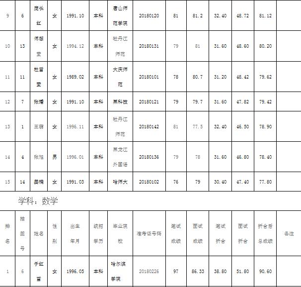 伊春最新招聘动态，探索职业发展黄金机会，把握未来职业方向（0458）