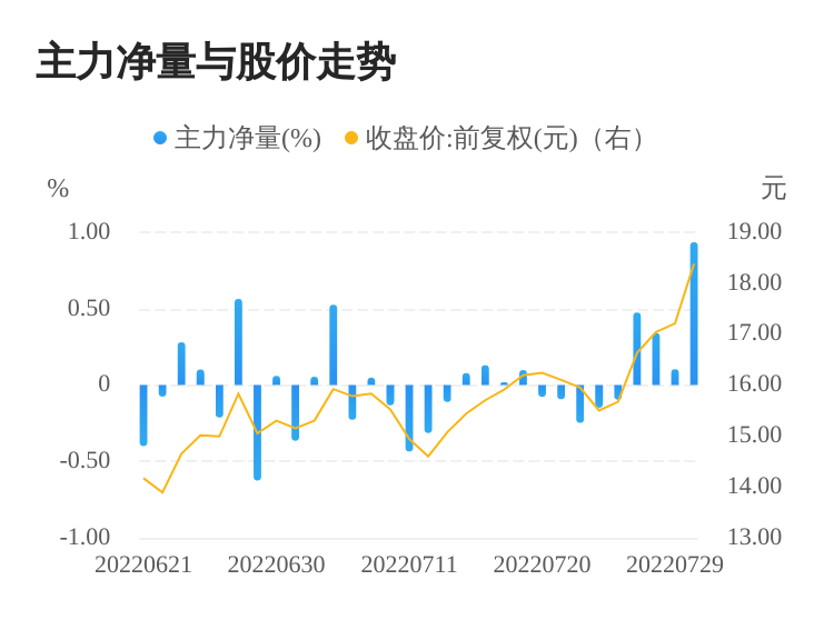 002622最新消息全面解析