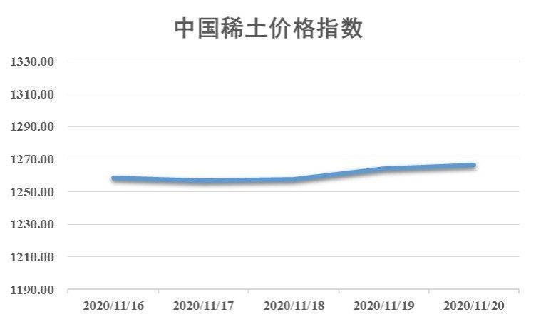 上海稀土今日价格动态解析