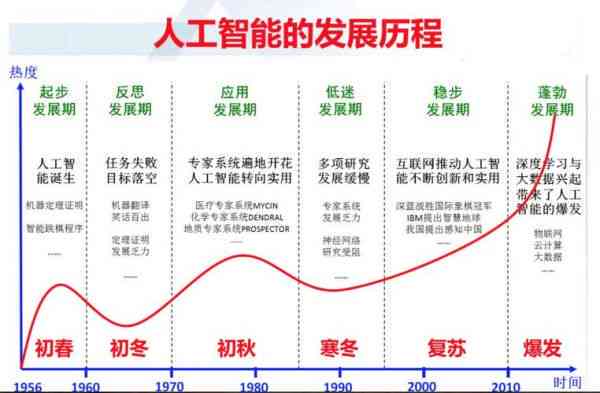 人工智能前沿进展引领科技革新潮流