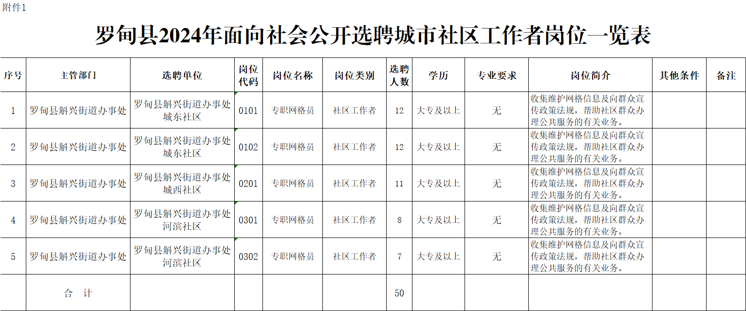 罗甸最新招聘信息全面解析