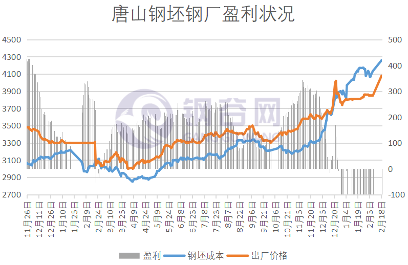 唐山钢坯最新报价及今日市场动态详解