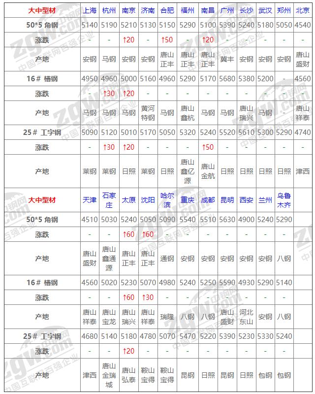 唐山钢坯最新价格动态解析