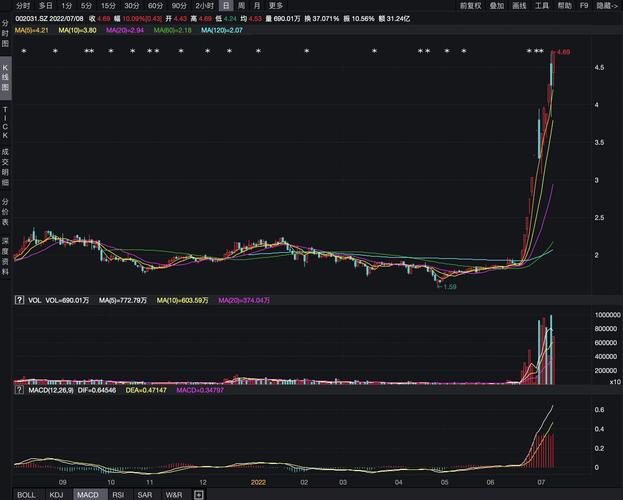 股票代码603019最新消息与行业深度洞察