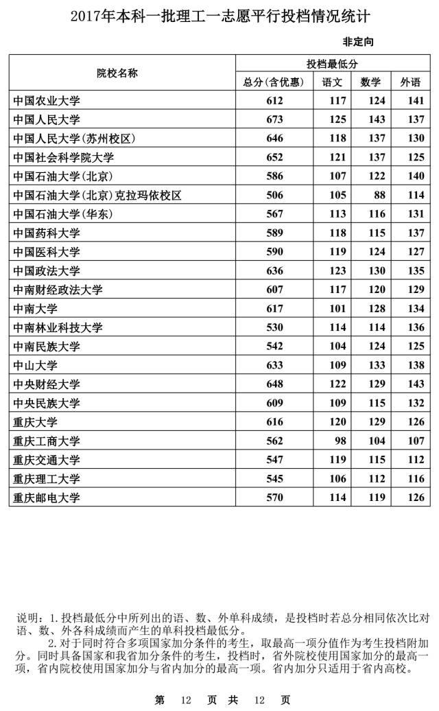 医院概况 第363页