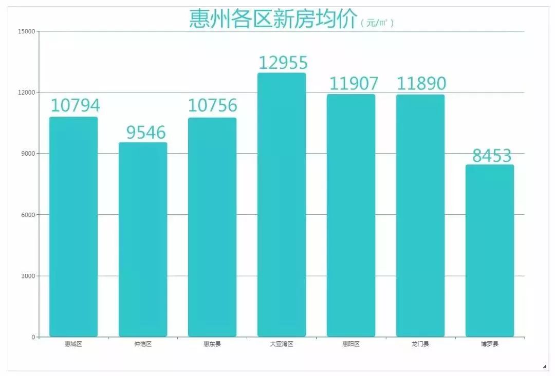 惠州大亚湾最新房价动态及趋势解析