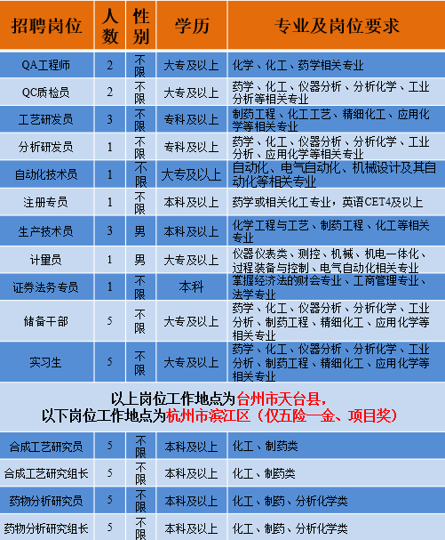 梅河口药厂最新招聘信息与职业机会一览