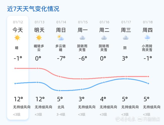 巨野天气预报最新更新