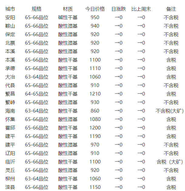 雨梦迟歌 第5页