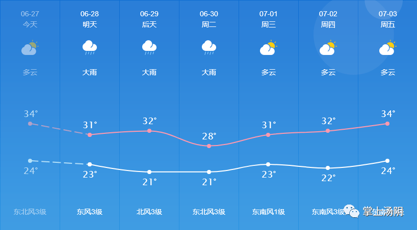 汤阴天气预报更新通知