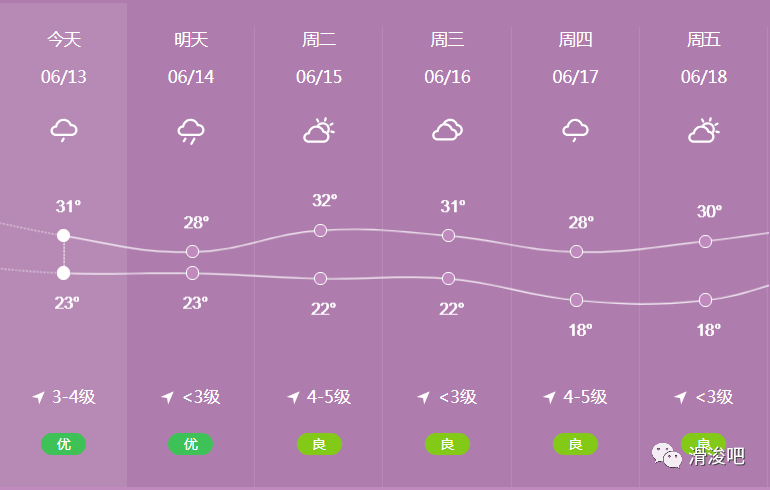 安阳最新天气预报通知