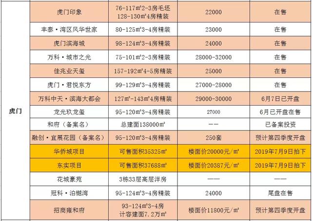 东莞楼盘最新价格及市场趋势深度解析