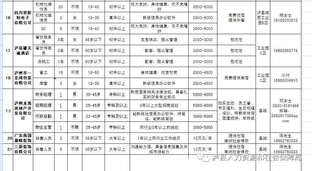 泸县最新招聘信息汇总