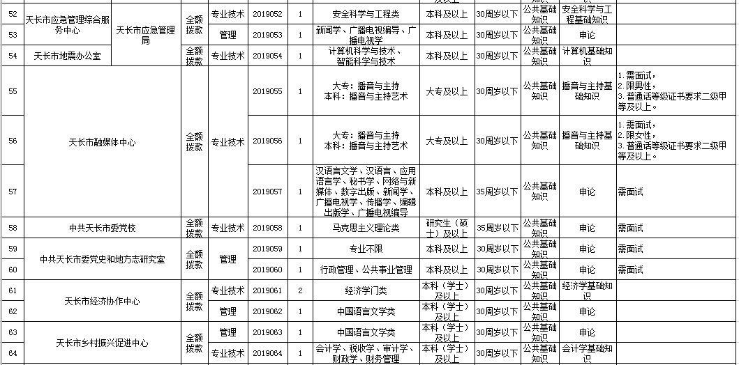 滁州最新招聘信息全面汇总