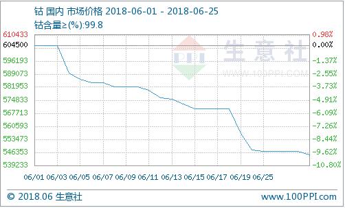 钴价格动态，最新消息、市场走势分析与预测