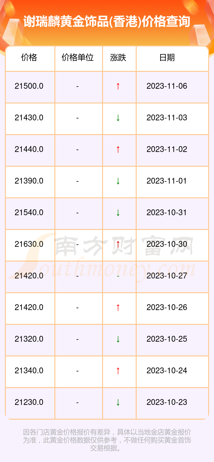 香港黄金价格最新动态及其影响因素