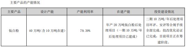 中核钛白引领行业前沿，开启崭新篇章的公告发布