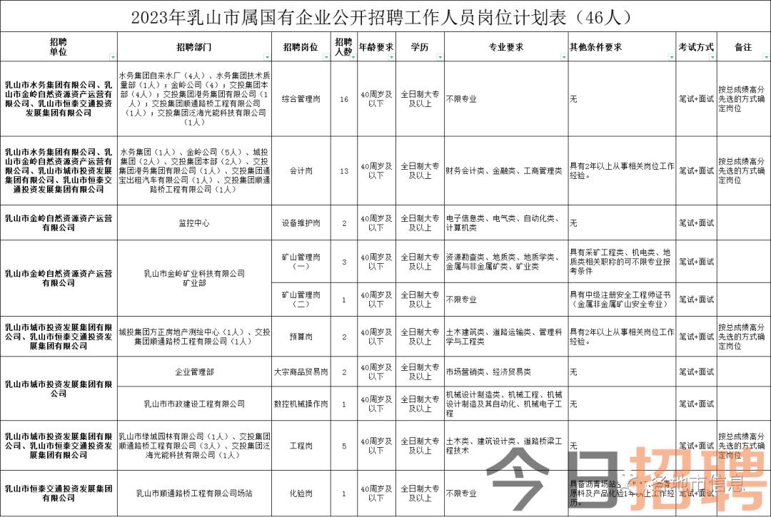 乳山热线招聘动态更新与职业机会深度探讨