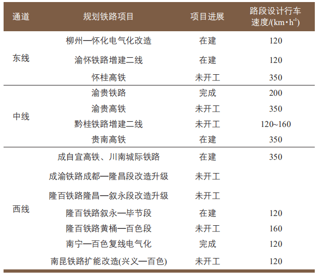 内江快速通道最新进展消息