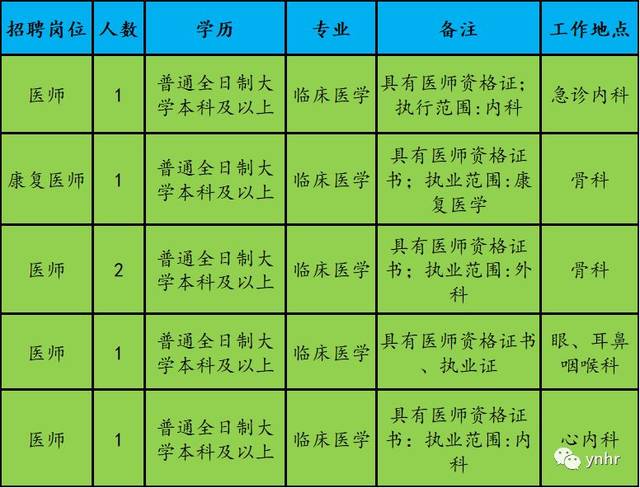 文山医院最新招聘信息及其社会影响分析