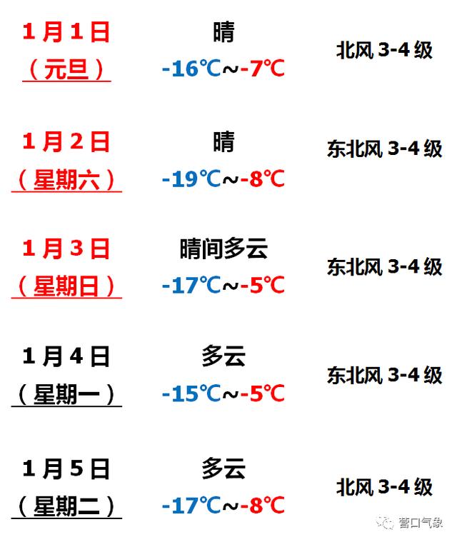 营口天气预报更新