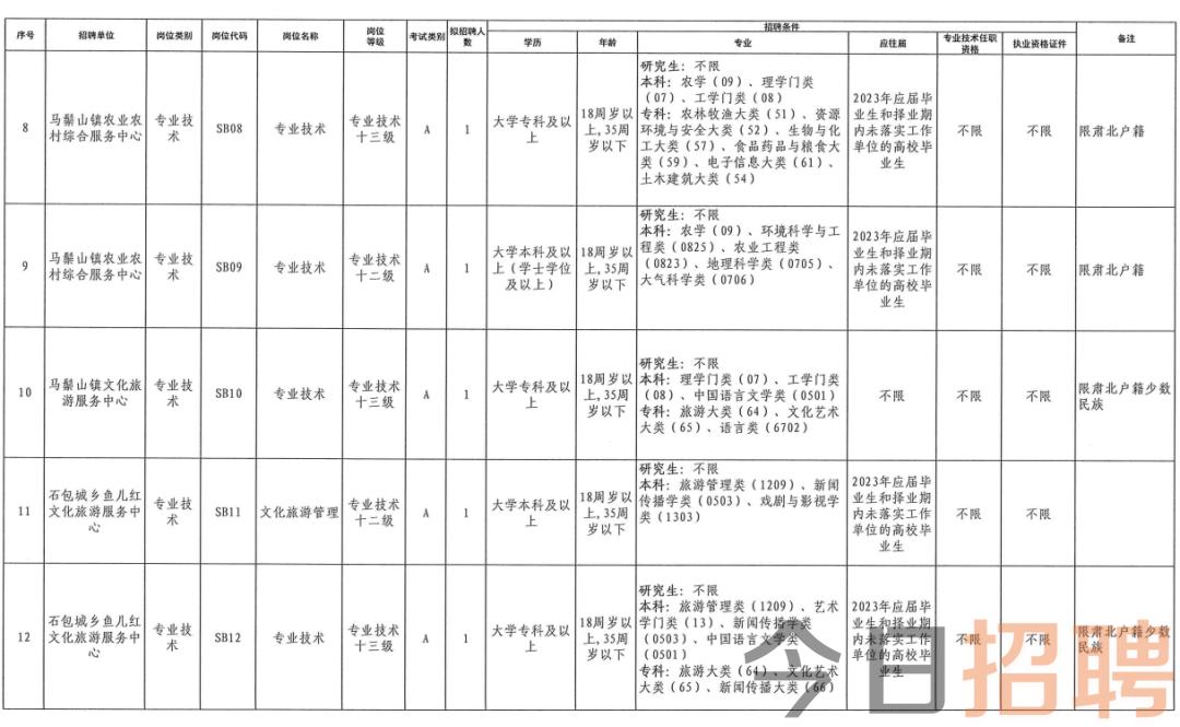 酒泉最新在线招聘信息汇总