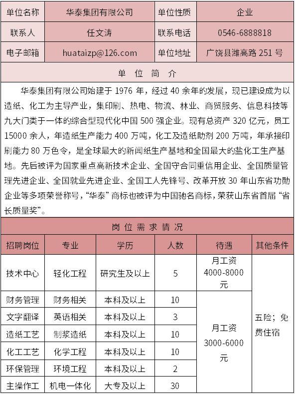 阳谷华泰化工最新招聘，职业发展新机遇探寻