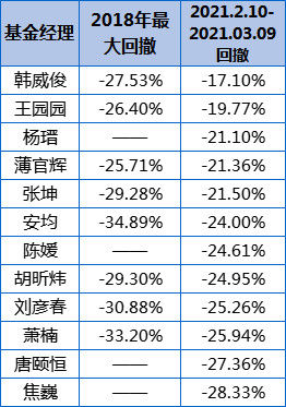 ヤ经典坏疍 第5页