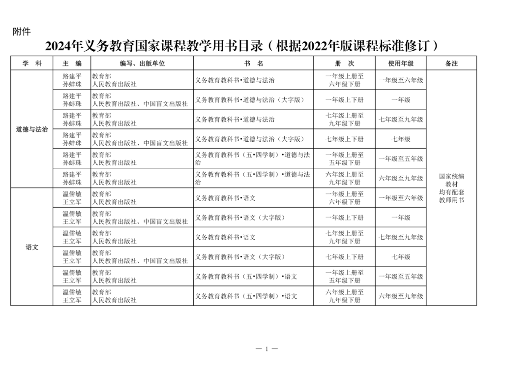 度的温柔 第5页