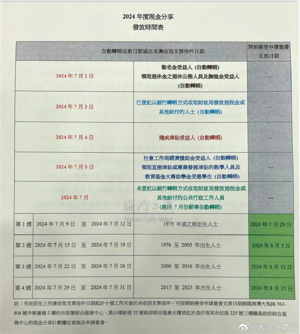 新澳澳门免费资料网址是什么,持续解析方案_安卓版14.271