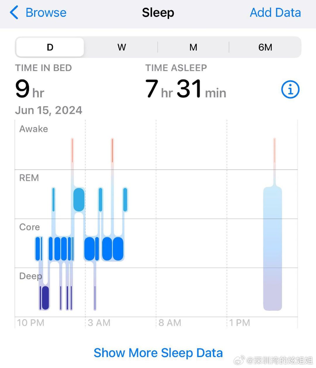 一肖一码,重要性方法解析_watchOS53.289