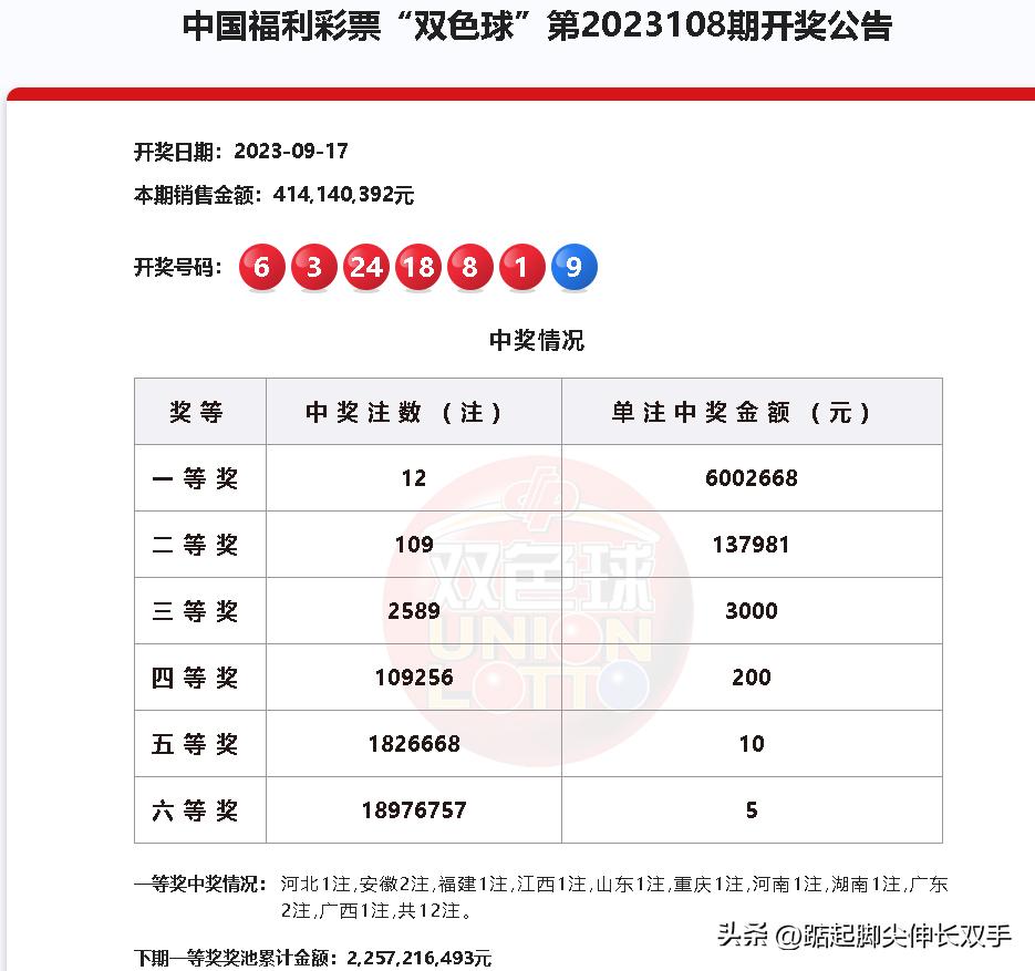 双色球最新结果开奖号,实地验证数据设计_W18.124