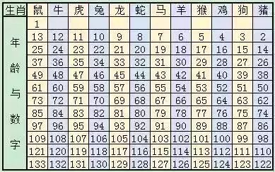 2024十二生肖49码表,可靠策略分析_视频版86.802