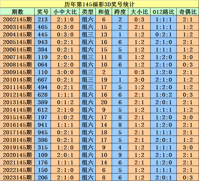 2024澳门天天开好彩大全开奖记录,最佳精选解释落实_轻量版42.233