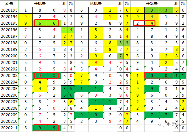 2024年新澳门今晚开奖结果查询表,可靠分析解析说明_5DM12.215