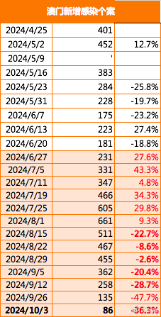 2024澳门濠江免费资料,创新设计执行_RX版19.903