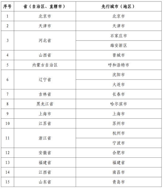 2024新澳开奖记录,现状解答解释落实_战略版27.298