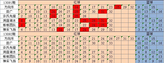 新奥彩资料免费提供,适用计划解析方案_SE版41.923