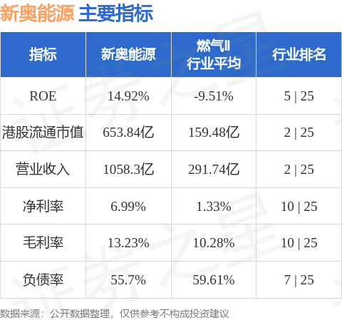 2024新奥今晚开什么213期,数据解析支持设计_SP46.570