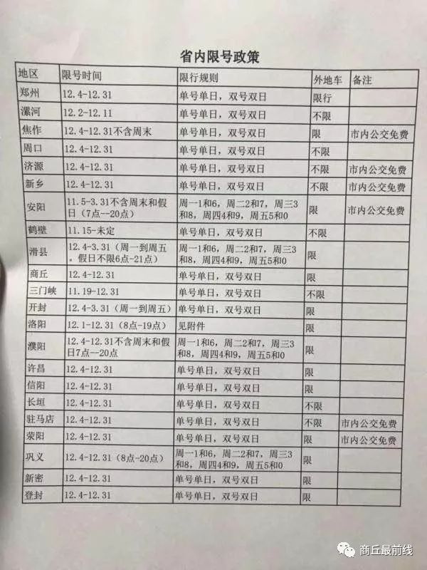 兰州汽车限号最新规定详解，影响分析与细节解读